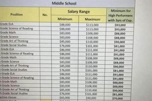 2024 Paulding County Schools Pay Scale & Benefits Best Schools in America: Top Public & Private Options 2024 Paulding County Schools Pay Scale & Benefits | Best Schools in America: Top Public & Private Options
