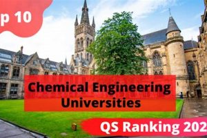 Top Undergraduate Chemical Engineering Programs | Best Schools in America: Top Public & Private Options