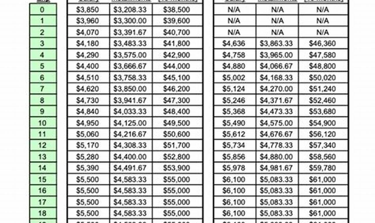 onslow-county-schools-pay-scale-salary-schedule