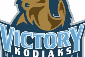 Top-Rated Victory Middle School: A Guide Best Schools in America: Top Public & Private Options Top-Rated Victory Middle School: A Guide | Best Schools in America: Top Public & Private Options