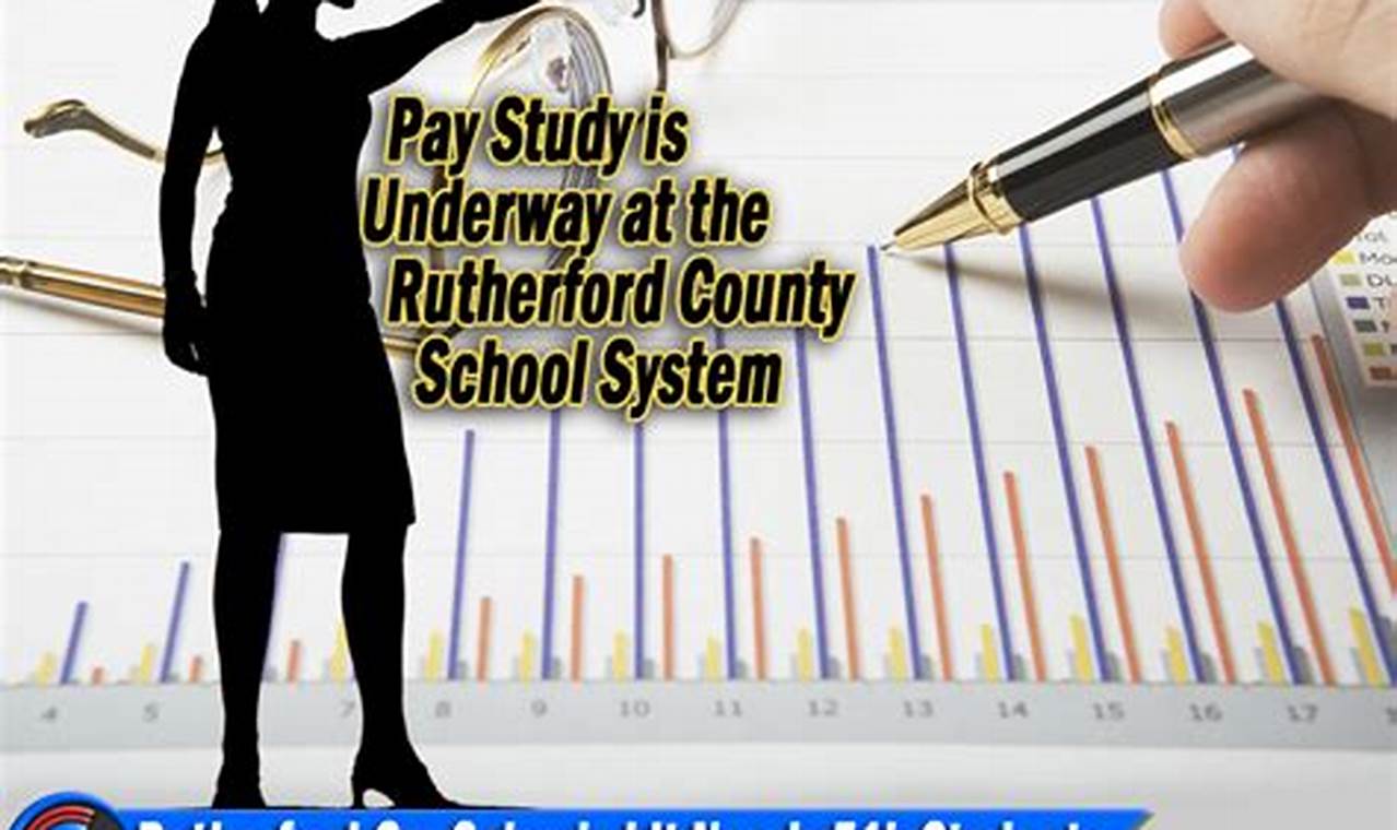2024 Rutherford County Schools Pay Scale & Benefits Best Schools in America: Top Public & Private Options 2024 Rutherford County Schools Pay Scale & Benefits | Best Schools in America: Top Public & Private Options