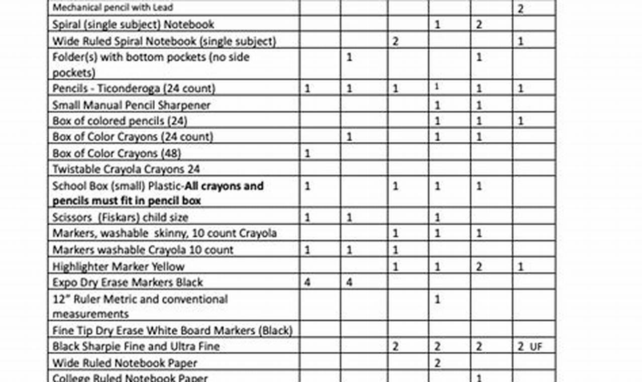 2024 Sherwood Elementary School Supply List Best Schools in America: Top Public & Private Options 2024 Sherwood Elementary School Supply List | Best Schools in America: Top Public & Private Options