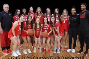 Canton HS Girls Basketball: Team News & Schedule Best Schools in America: Top Public & Private Options Canton HS Girls Basketball: Team News & Schedule | Best Schools in America: Top Public & Private Options