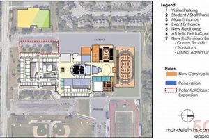 Mundelein High School Referendum: A Guide Best Schools in America: Top Public & Private Options Mundelein High School Referendum: A Guide | Best Schools in America: Top Public & Private Options