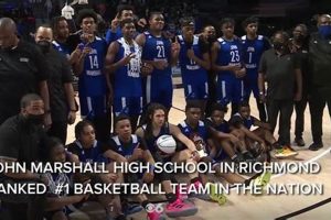 Varsity Basketball: Marshall High School Team Best Schools in America: Top Public & Private Options Varsity Basketball: Marshall High School Team | Best Schools in America: Top Public & Private Options