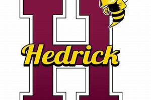 Explore Hedrick Middle School: A Parent's Guide Best Schools in America: Top Public & Private Options Explore Hedrick Middle School: A Parent's Guide | Best Schools in America: Top Public & Private Options