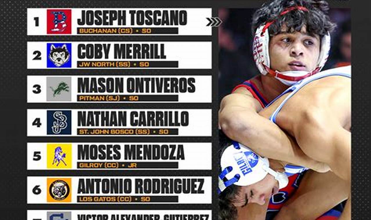 California State High School Wrestling Rankings: Expert Analysis and Top Players to Watch