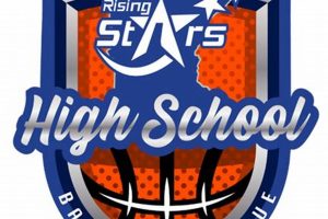Top High School Basketball Leagues & Teams Best Schools in America: Top Public & Private Options Top High School Basketball Leagues & Teams | Best Schools in America: Top Public & Private Options