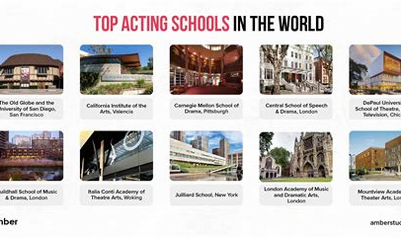 Top 10 Best Acting Schools in the World Best Schools in America: Top Public & Private Options Top 10 Best Acting Schools in the World | Best Schools in America: Top Public & Private Options