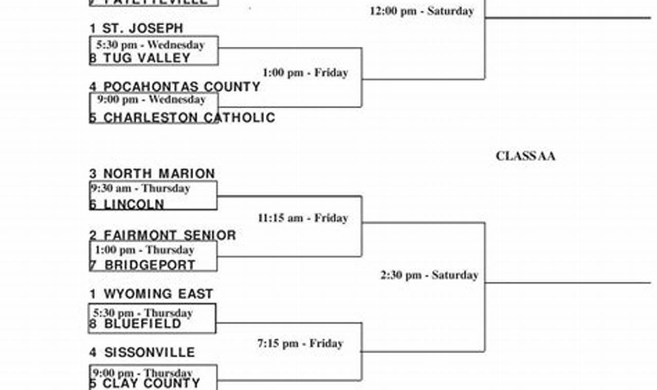 WV Girls' HS Basketball Scores & Schedules Best Schools in America: Top Public & Private Options WV Girls' HS Basketball Scores & Schedules | Best Schools in America: Top Public & Private Options