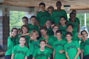 Top Mayfield Middle School: Guide & Info Best Schools in America: Top Public & Private Options Top Mayfield Middle School: Guide & Info | Best Schools in America: Top Public & Private Options