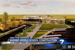 Discover Warner Middle School: A Parent's Guide Best Schools in America: Top Public & Private Options Discover Warner Middle School: A Parent's Guide | Best Schools in America: Top Public & Private Options