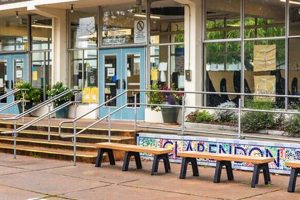 Best Alternative Elementary Schools: A Guide Best Schools in America: Top Public & Private Options Best Alternative Elementary Schools: A Guide | Best Schools in America: Top Public & Private Options