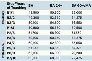 Jackson County Schools Teacher Salary & Pay Scale | Best Schools in America: Top Public & Private Options