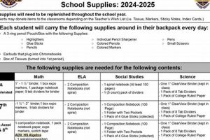 Best NISD Elementary School Supply Lists & Guides Best Schools in America: Top Public & Private Options Best NISD Elementary School Supply Lists & Guides | Best Schools in America: Top Public & Private Options