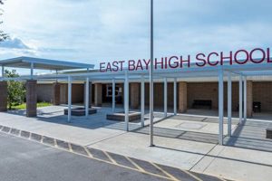Green Bay East High: A Look Back at 2002 Best Schools in America: Top Public & Private Options Green Bay East High: A Look Back at 2002 | Best Schools in America: Top Public & Private Options