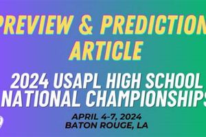 Prep for USAPL High School Nationals 2024 Best Schools in America: Top Public & Private Options Prep for USAPL High School Nationals 2024 | Best Schools in America: Top Public & Private Options