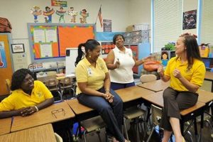 Top-Rated Lillian Black Elementary School: A Guide Best Schools in America: Top Public & Private Options Top-Rated Lillian Black Elementary School: A Guide | Best Schools in America: Top Public & Private Options