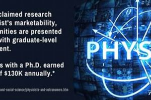 Top 10 Best Physics Graduate Schools in 2024 Best Schools in America: Top Public & Private Options Top 10 Best Physics Graduate Schools in 2024 | Best Schools in America: Top Public & Private Options