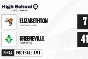 2024 Elizabethton High Football Schedule & Tickets Best Schools in America: Top Public & Private Options 2024 Elizabethton High Football Schedule & Tickets | Best Schools in America: Top Public & Private Options