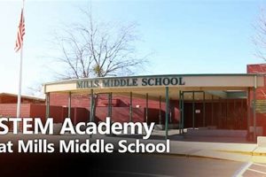 Top-Rated Mills Middle School: A Guide Best Schools in America: Top Public & Private Options Top-Rated Mills Middle School: A Guide | Best Schools in America: Top Public & Private Options