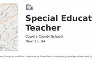 Launch Your Coweta County Schools Career Today Best Schools in America: Top Public & Private Options Launch Your Coweta County Schools Career Today | Best Schools in America: Top Public & Private Options
