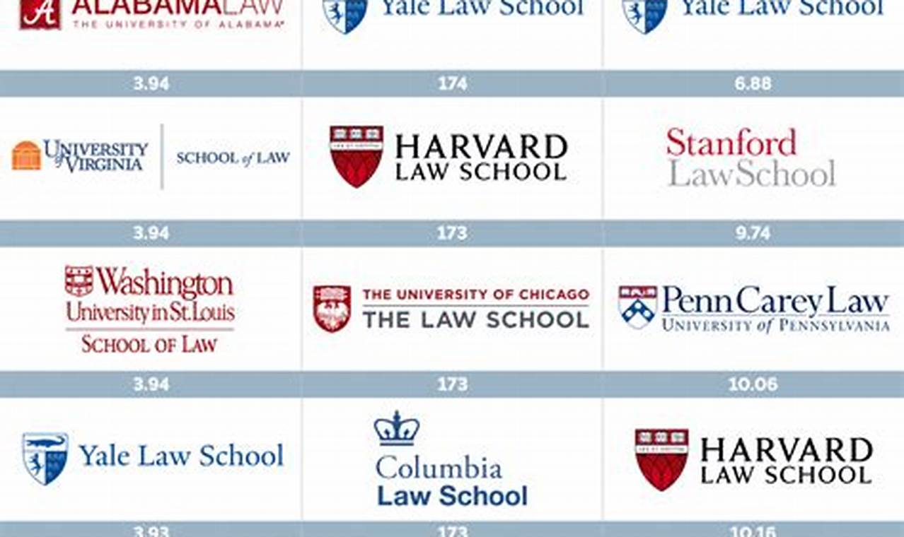 Top Law Schools for Cutting-Edge Tech Law Best Schools in America: Top Public & Private Options Top Law Schools for Cutting-Edge Tech Law | Best Schools in America: Top Public & Private Options