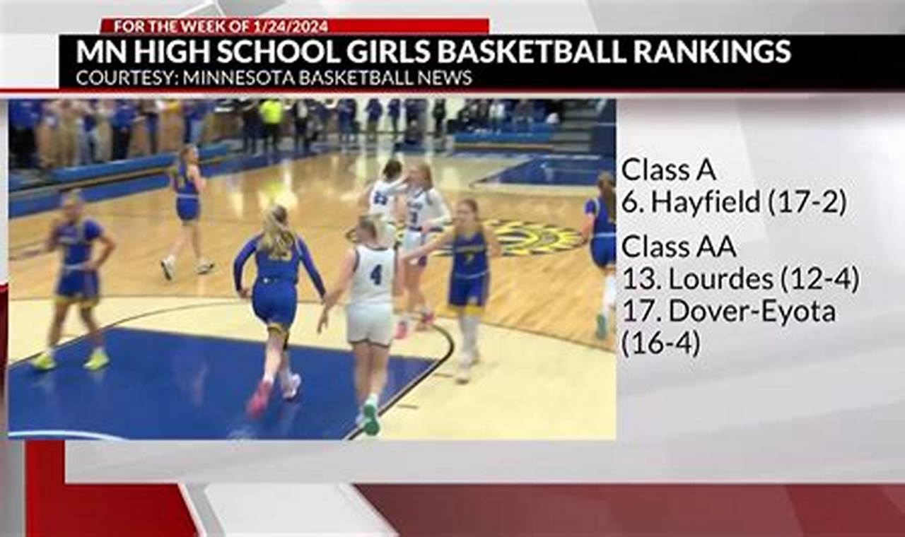 Top MN High School Basketball Rankings 2024 Best Schools in America: Top Public & Private Options Top MN High School Basketball Rankings 2024 | Best Schools in America: Top Public & Private Options