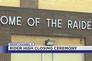 Rider High School Closing: Impact & Future Best Schools in America: Top Public & Private Options Rider High School Closing: Impact & Future | Best Schools in America: Top Public & Private Options