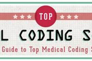 Top Medical Coding Schools & Programs: 2024 Guide Best Schools in America: Top Public & Private Options Top Medical Coding Schools & Programs: 2024 Guide | Best Schools in America: Top Public & Private Options