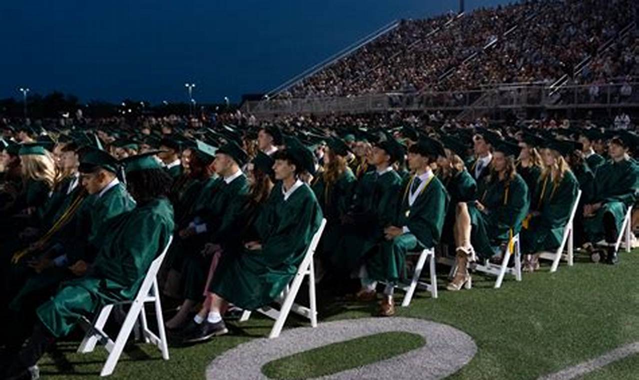 Congrats North High School Grads 2024! Best Schools in America: Top Public & Private Options Congrats North High School Grads 2024! | Best Schools in America: Top Public & Private Options
