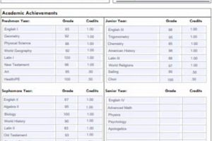 Free Sample High School Transcript & Template Best Schools in America: Top Public & Private Options Free Sample High School Transcript & Template | Best Schools in America: Top Public & Private Options