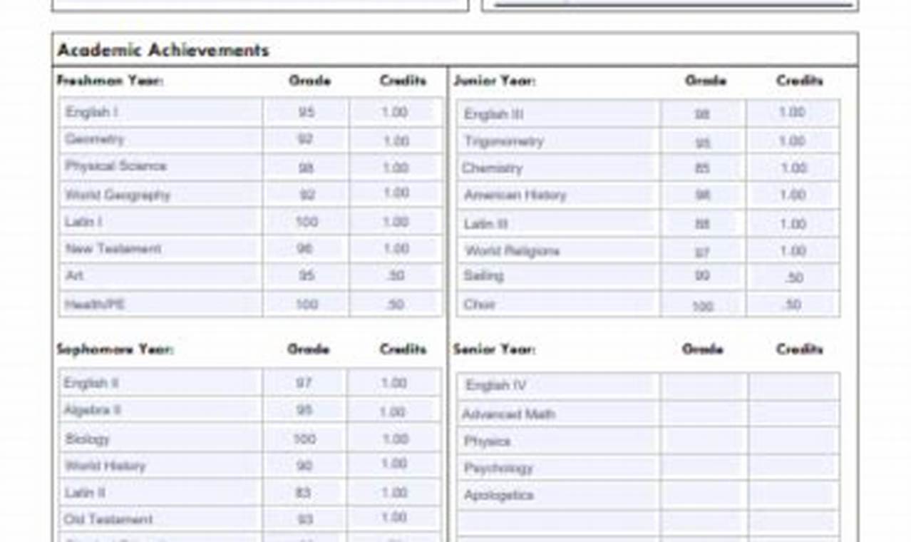 Free Sample High School Transcript & Template Best Schools in America: Top Public & Private Options Free Sample High School Transcript & Template | Best Schools in America: Top Public & Private Options
