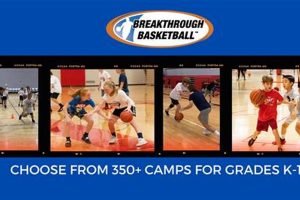 Top High School Basketball Leagues Near You: Find the Best Best Schools in America: Top Public & Private Options Top High School Basketball Leagues Near You: Find the Best | Best Schools in America: Top Public & Private Options