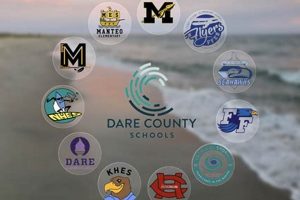 Dare County NC School Zones: Safety Guide Best Schools in America: Top Public & Private Options Dare County NC School Zones: Safety Guide | Best Schools in America: Top Public & Private Options