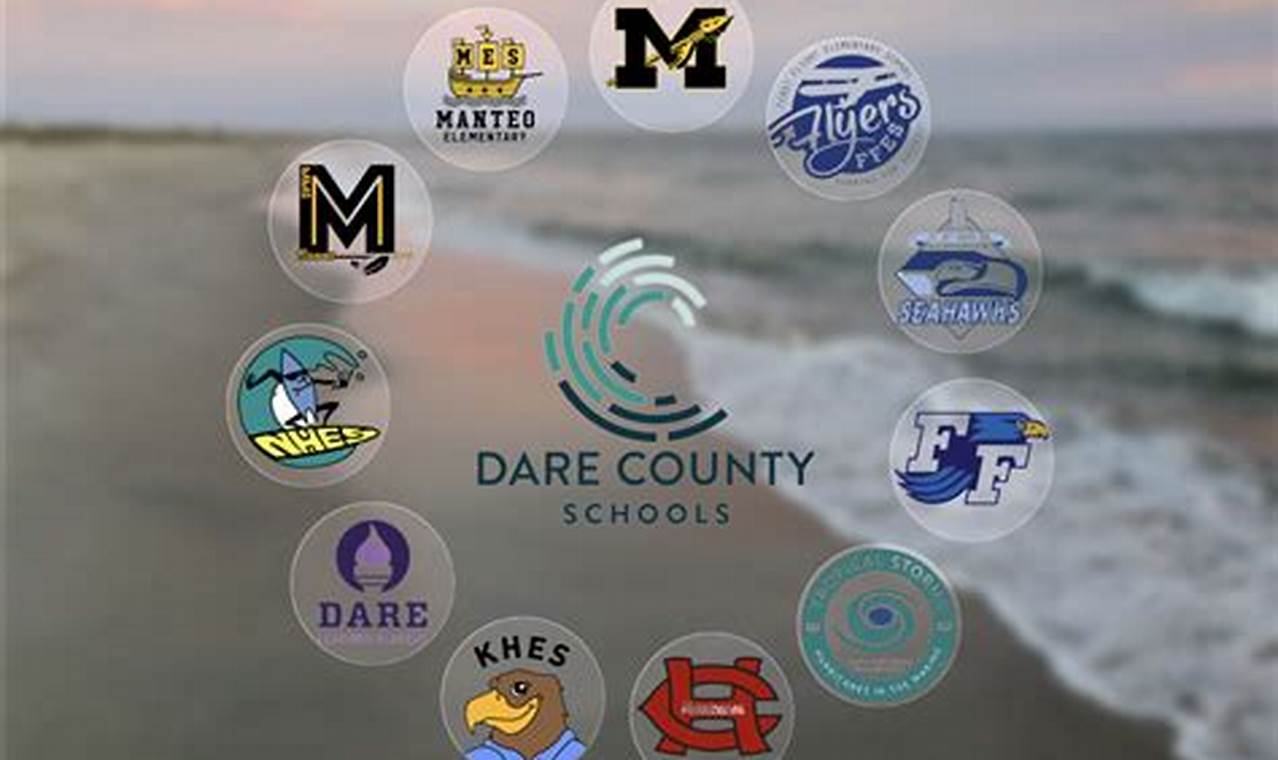 Dare County NC School Zones: Safety Guide Best Schools in America: Top Public & Private Options Dare County NC School Zones: Safety Guide | Best Schools in America: Top Public & Private Options