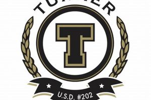 Turner High School Football Best Schools in America: Top Public & Private Options Turner High School Football | Best Schools in America: Top Public & Private Options