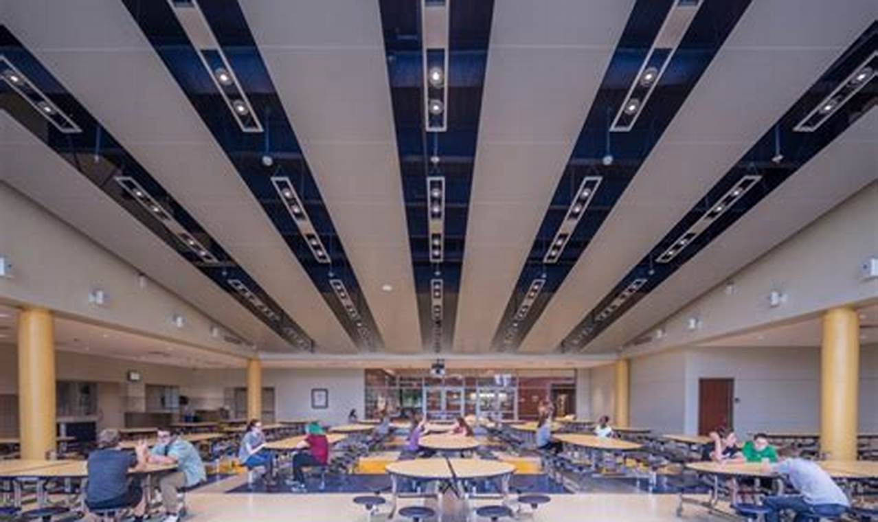 Discover Mountview Middle School: A Parent's Guide Best Schools in America: Top Public & Private Options Discover Mountview Middle School: A Parent's Guide | Best Schools in America: Top Public & Private Options