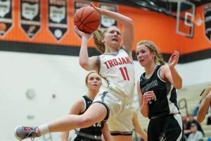 Top Southeastern High School Basketball Teams Best Schools in America: Top Public & Private Options Top Southeastern High School Basketball Teams | Best Schools in America: Top Public & Private Options