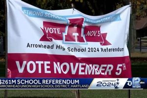 Vote on Arrowhead High School Referendum Now! Best Schools in America: Top Public & Private Options Vote on Arrowhead High School Referendum Now! | Best Schools in America: Top Public & Private Options