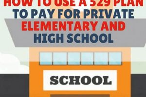 Using 529 Plans: Funding Private High School Best Schools in America: Top Public & Private Options Using 529 Plans: Funding Private High School | Best Schools in America: Top Public & Private Options