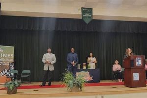 Top-Rated Pines Middle School: A Guide Best Schools in America: Top Public & Private Options Top-Rated Pines Middle School: A Guide | Best Schools in America: Top Public & Private Options