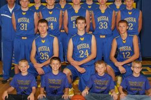 Inside Russia: High School Basketball Stars Best Schools in America: Top Public & Private Options Inside Russia: High School Basketball Stars | Best Schools in America: Top Public & Private Options