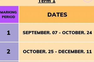 NYC High School Marking Period End Dates 2024 Best Schools in America: Top Public & Private Options NYC High School Marking Period End Dates 2024 | Best Schools in America: Top Public & Private Options