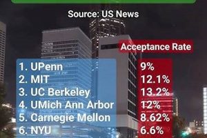 Top 10 Best Undergrad Physics Schools in the US Best Schools in America: Top Public & Private Options Top 10 Best Undergrad Physics Schools in the US | Best Schools in America: Top Public & Private Options