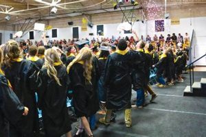Celebrate Fayette County HS Graduation 2024! Best Schools in America: Top Public & Private Options Celebrate Fayette County HS Graduation 2024! | Best Schools in America: Top Public & Private Options