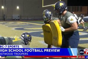 Eastwood High: Home of Trojan Football Best Schools in America: Top Public & Private Options Eastwood High: Home of Trojan Football | Best Schools in America: Top Public & Private Options