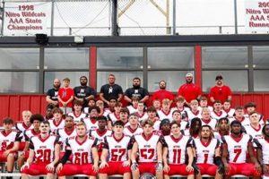 Nitro High School Football: Wildcats Game Schedule Best Schools in America: Top Public & Private Options Nitro High School Football: Wildcats Game Schedule | Best Schools in America: Top Public & Private Options