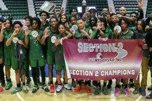 Eco-Friendly High School Basketball: A Green Future Best Schools in America: Top Public & Private Options Eco-Friendly High School Basketball: A Green Future | Best Schools in America: Top Public & Private Options