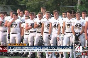 Top-Ranked Blue Valley High School Football Program Best Schools in America: Top Public & Private Options Top-Ranked Blue Valley High School Football Program | Best Schools in America: Top Public & Private Options